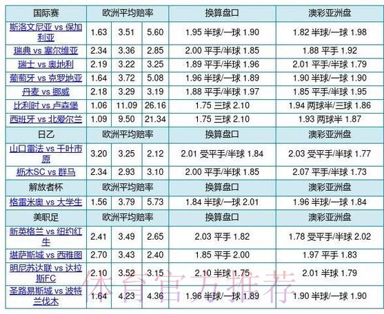深入解析世界杯盘口：从赔率到投注策略