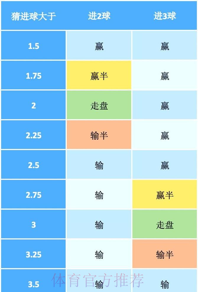揭秘世界杯盘口赔率走势与投注技巧