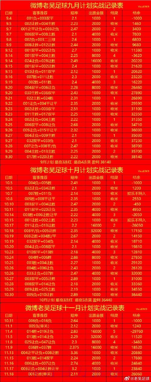 揭秘世界杯盘口赔率走势与投注技巧